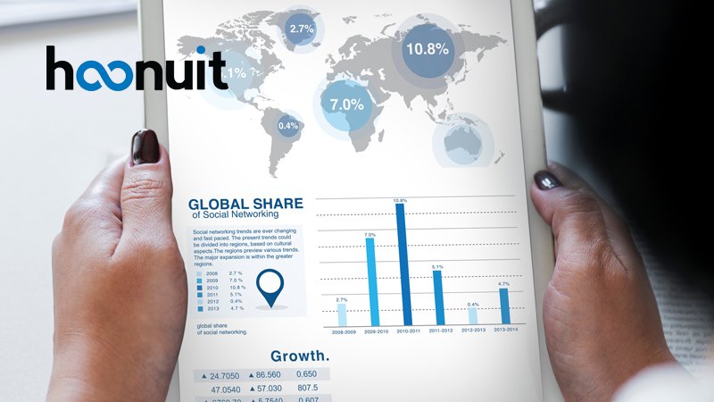 Hoonuit Introduces Industry's First Data and Analytics Powered Human Capital Solution