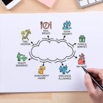 advantages of payroll system