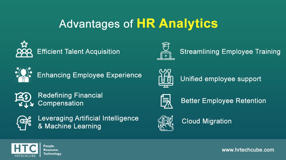 how-can-hr-analytics-redefine-the-existence-of-hrtech-hrtech-cube