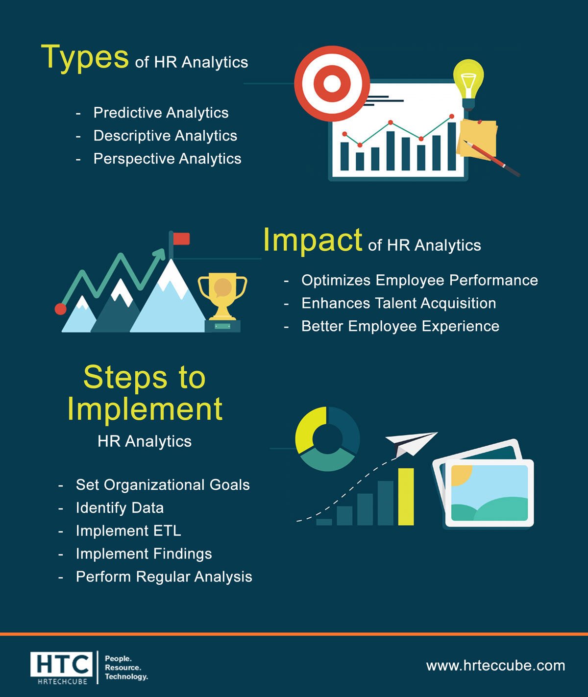 How Can HR Analytics Redefine the Existence of HRTech? - HrTech Cube