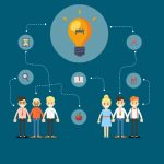 Ceridian