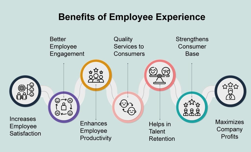 4 Best Benefits of Creating Top-Tier Workplace Experience Quality -  Stefanini