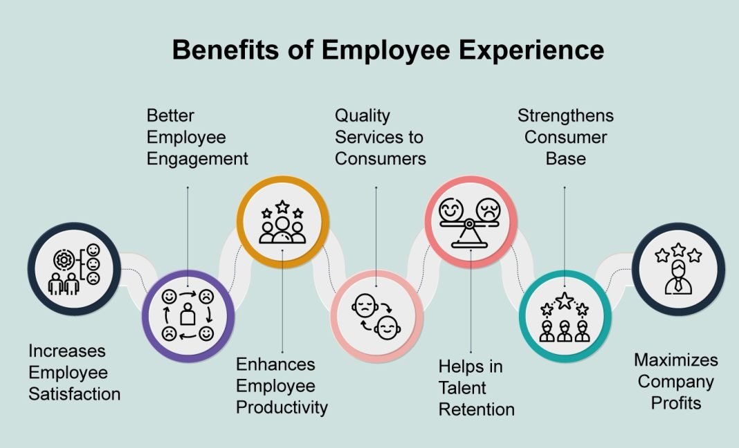 Best practices to Improve Employee Experience - HRTech Cube