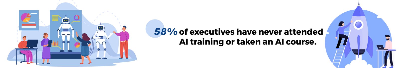 58% of executives