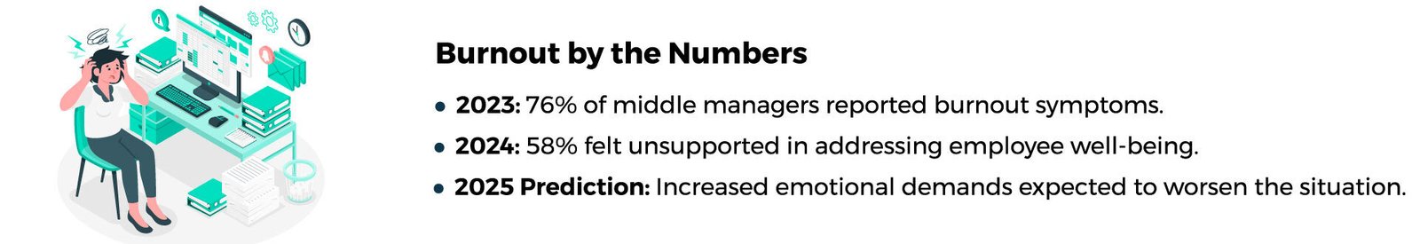 burnout by the numbers