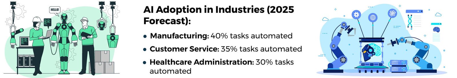 ai adoption in industries