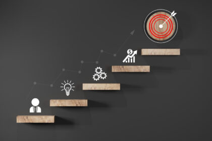 Logile Announced the Introduction of Enterprise Productivity Simulator