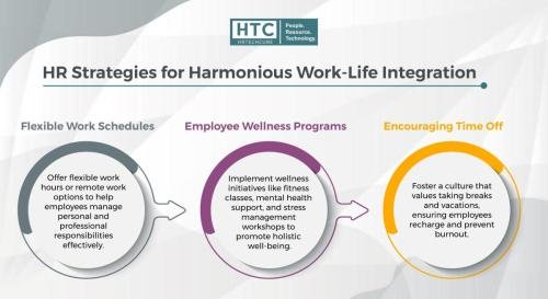 HR Strategies for Harmonious Work-Life Integration