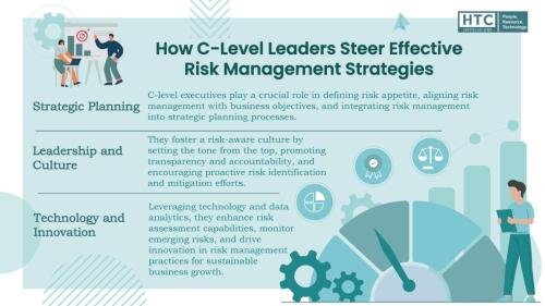 How C-Level Leaders Steer Effective Risk Management Strategies