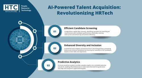 AI-Powered Talent Acquisition: Revolutionizing HRTech