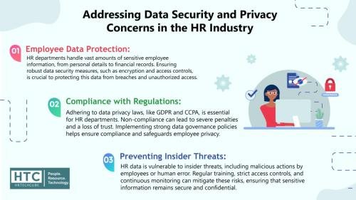 Addressing Data Security and Privacy Concerns in the HR Industry