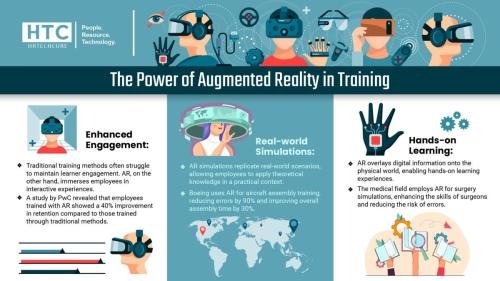 The Power of Augmented Reality in Training