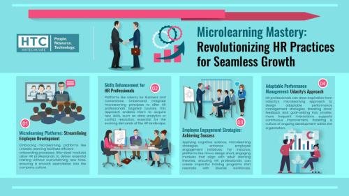 Microlearning Mastery: Revolutionizing HR Practices for Seamless Growth