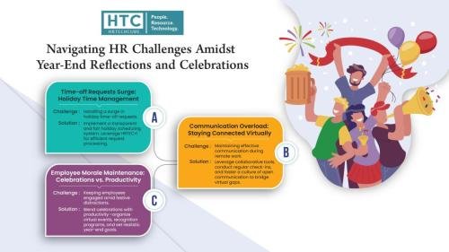 Navigating HR Challenges Amidst Year-End Reflections and Celebrations