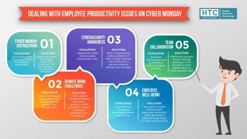 Dealing with employee productivity issues on Cyber Monday