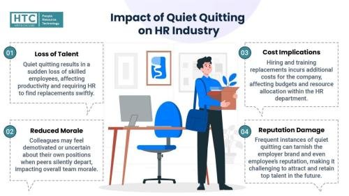 Impact of Quiet Quitting on HR Industry