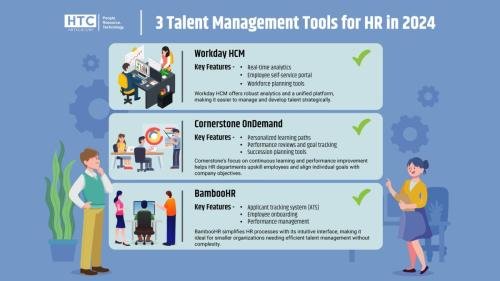 3 Talent Management Tools for HR in 2024