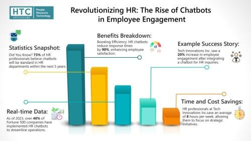 Revolutionizing HR The Rise of Chatbots in Employee Engagement