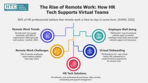 The Rise of Remote Work How HR Tech Supports Virtual Teams
