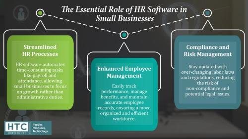 The Essential Role of HR Software in Small Businesses